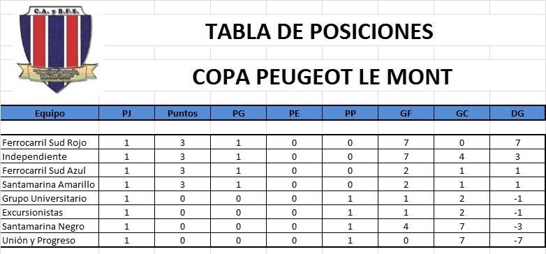 tabla de posiciones copa